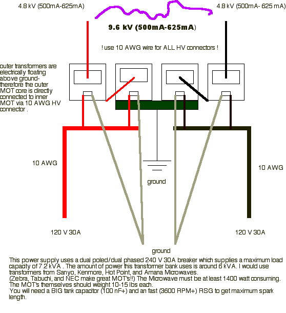 MOT tesla coil power supply